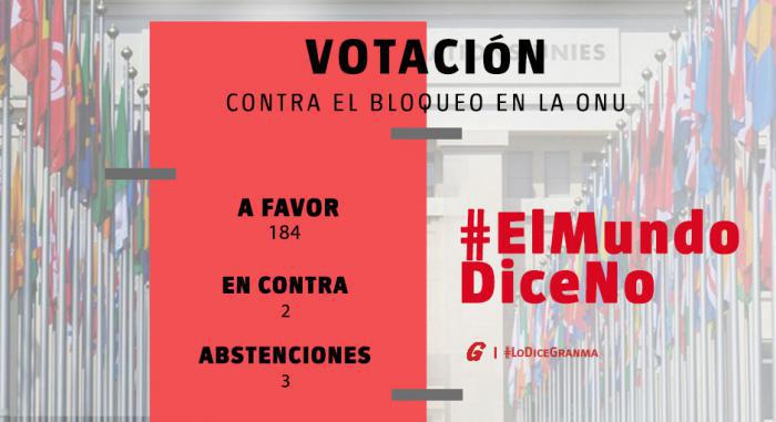 The world reacts to Cuba&rsquo;s demand: 184 nations against the U.S. blockade!